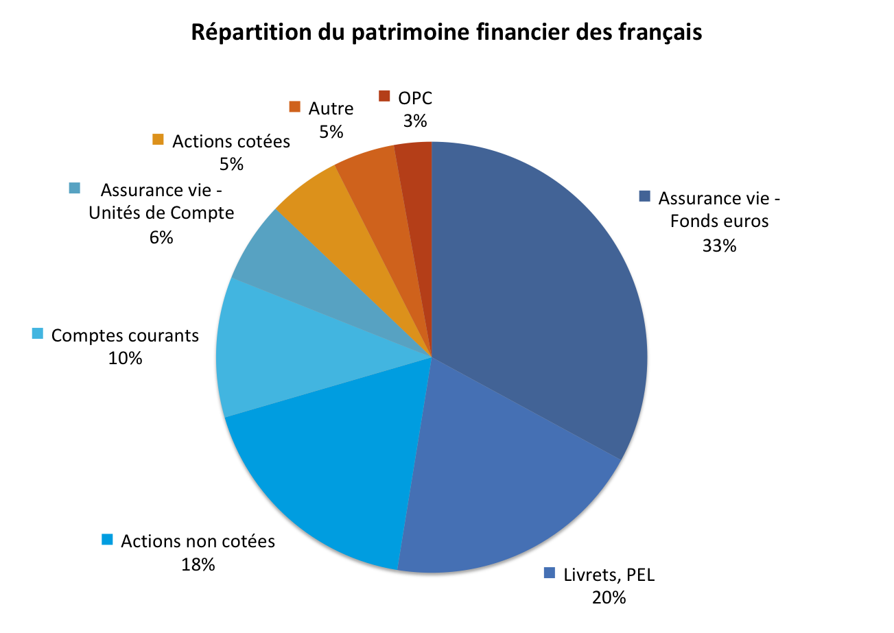 Le Palmarès Des Placements 2017 - 2018 - Mingzi