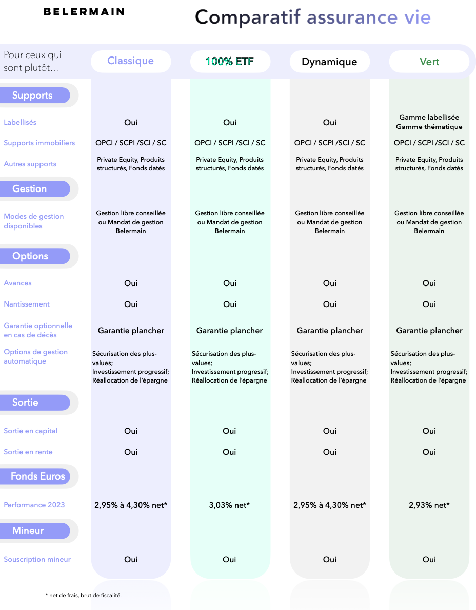 Comparatif Belermain 2